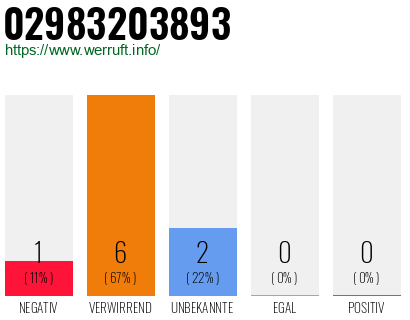 Rufnummer 02983203893 Telefonnummer 02983203893