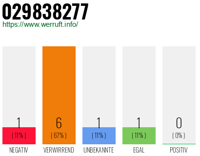 Rufnummer 029838277 Telefonnummer 029838277