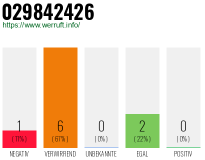 Rufnummer 029842426 Telefonnummer 029842426
