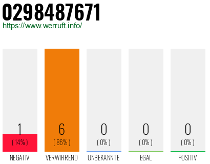 Rufnummer 0298487671 Telefonnummer 0298487671