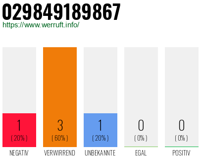Telefonnummer 029849189867