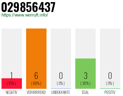 Rufnummer 029856437 Telefonnummer 029856437