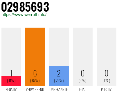 Rufnummer 02985693 Telefonnummer 02985693