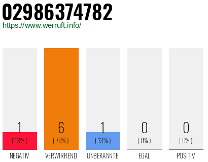 Rufnummer 02986374782 Telefonnummer 02986374782