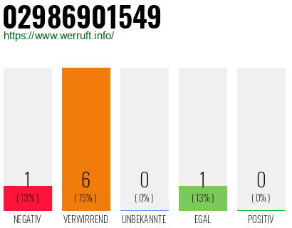 Rufnummer 02986901549 Telefonnummer 02986901549