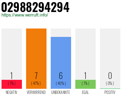 Rufnummer 02988294294 Telefonnummer 02988294294