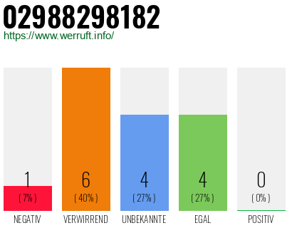 Rufnummer 02988298182 Telefonnummer 02988298182