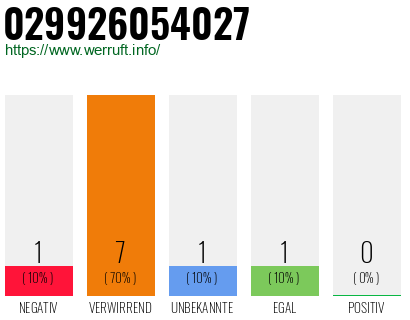 Rufnummer 029926054027 Telefonnummer 029926054027