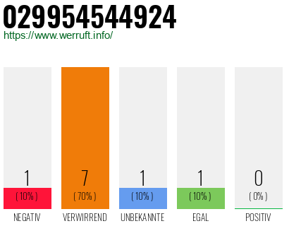 Rufnummer 029954544924 Telefonnummer 029954544924