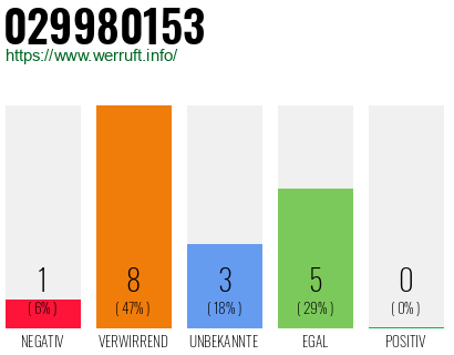 Rufnummer 029980153 Telefonnummer 029980153