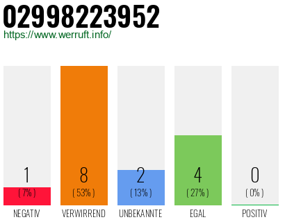 Rufnummer 02998223952 Telefonnummer 02998223952