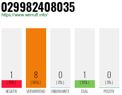 Rufnummer 029982408035 Telefonnummer 029982408035