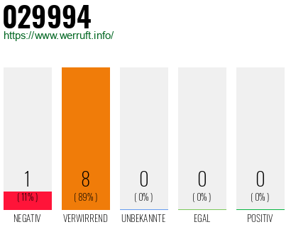 Rufnummer 029994 Telefonnummer 029994