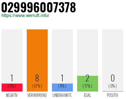 Rufnummer 029996007378 Telefonnummer 029996007378