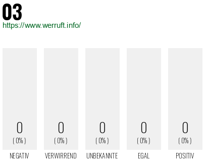 Rufnummer 03 Telefonnummer 03