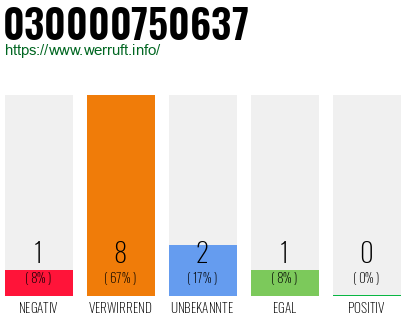 Telefonnummer 030000750637