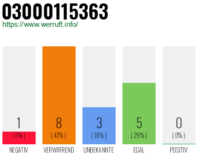 Rufnummer 03000115363 Telefonnummer 03000115363