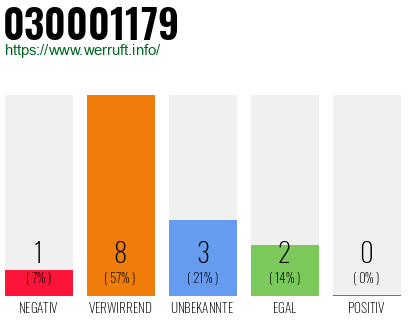 Rufnummer 030001179 Telefonnummer 030001179