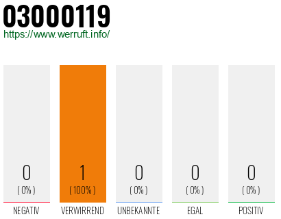 Telefonnummer 03000119