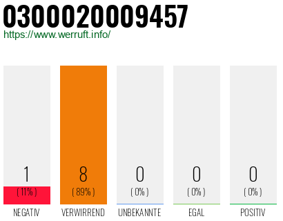 Rufnummer 0300020009457 Telefonnummer 0300020009457