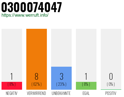 Rufnummer 0300074047 Telefonnummer 0300074047