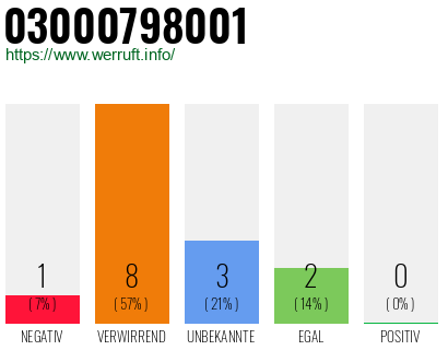 Rufnummer 03000798001 Telefonnummer 03000798001