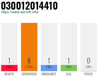 Telefonnummer 030012014410