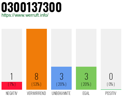 Rufnummer 0300137300 Telefonnummer 0300137300