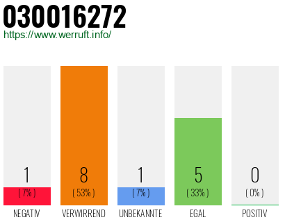 Rufnummer 030016272 Telefonnummer 030016272