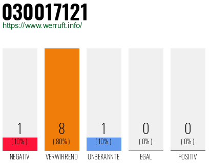 Rufnummer 030017121 Telefonnummer 030017121