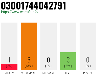 Rufnummer 03001744042791 Telefonnummer 03001744042791