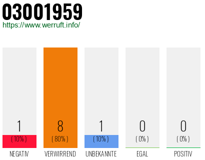 Telefonnummer 03001959