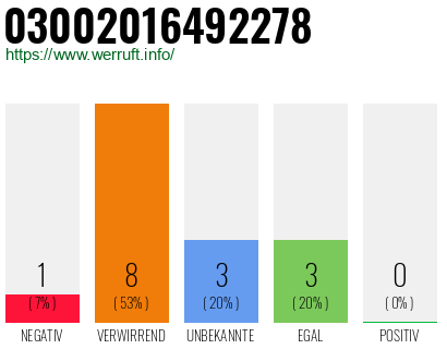 Telefonnummer 03002016492278