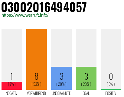 Telefonnummer 03002016494057