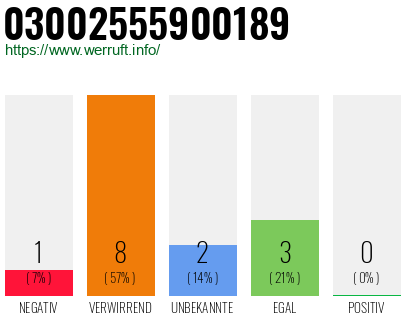 Rufnummer 03002555900189 Telefonnummer 03002555900189