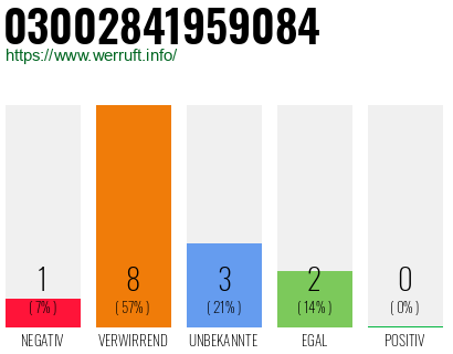 Rufnummer 03002841959084 Telefonnummer 03002841959084