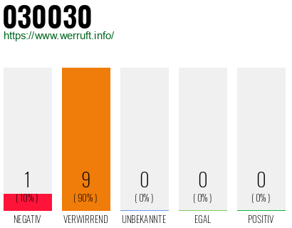 Telefonnummer 030030