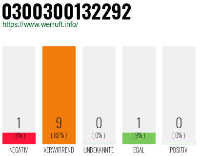 Rufnummer 0300300132292 Telefonnummer 0300300132292