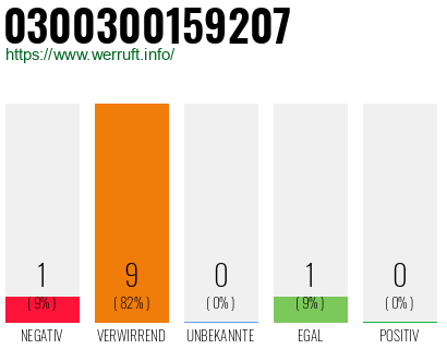 Rufnummer 0300300159207 Telefonnummer 0300300159207