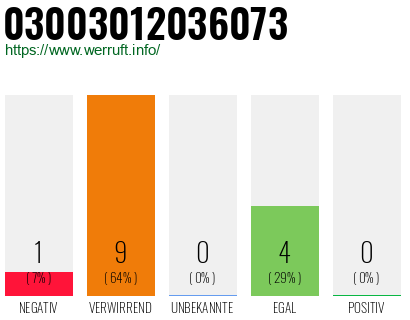 Rufnummer 03003012036073 Telefonnummer 03003012036073