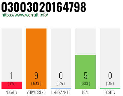 Rufnummer 03003020164798 Telefonnummer 03003020164798