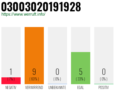 Rufnummer 03003020191928 Telefonnummer 03003020191928