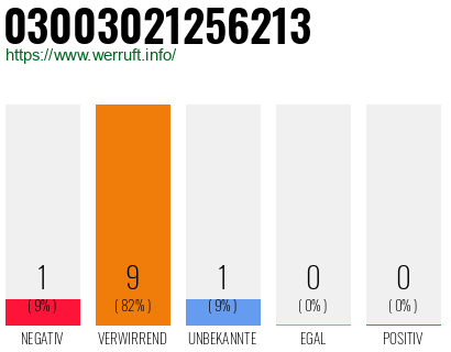 Rufnummer 03003021256213 Telefonnummer 03003021256213