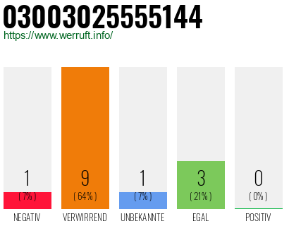 Rufnummer 03003025555144 Telefonnummer 03003025555144