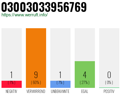 Rufnummer 03003033956769 Telefonnummer 03003033956769