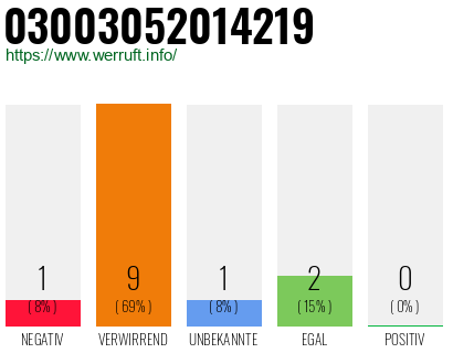 Telefonnummer 03003052014219