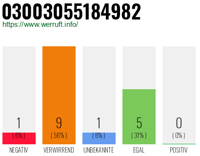 Rufnummer 03003055184982 Telefonnummer 03003055184982
