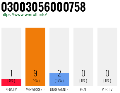 Rufnummer 03003056000758 Telefonnummer 03003056000758