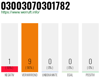 Rufnummer 03003070301782 Telefonnummer 03003070301782