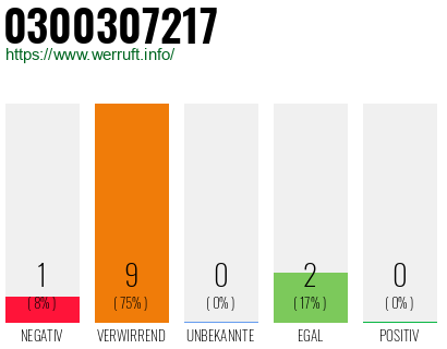 Rufnummer 0300307217 Telefonnummer 0300307217